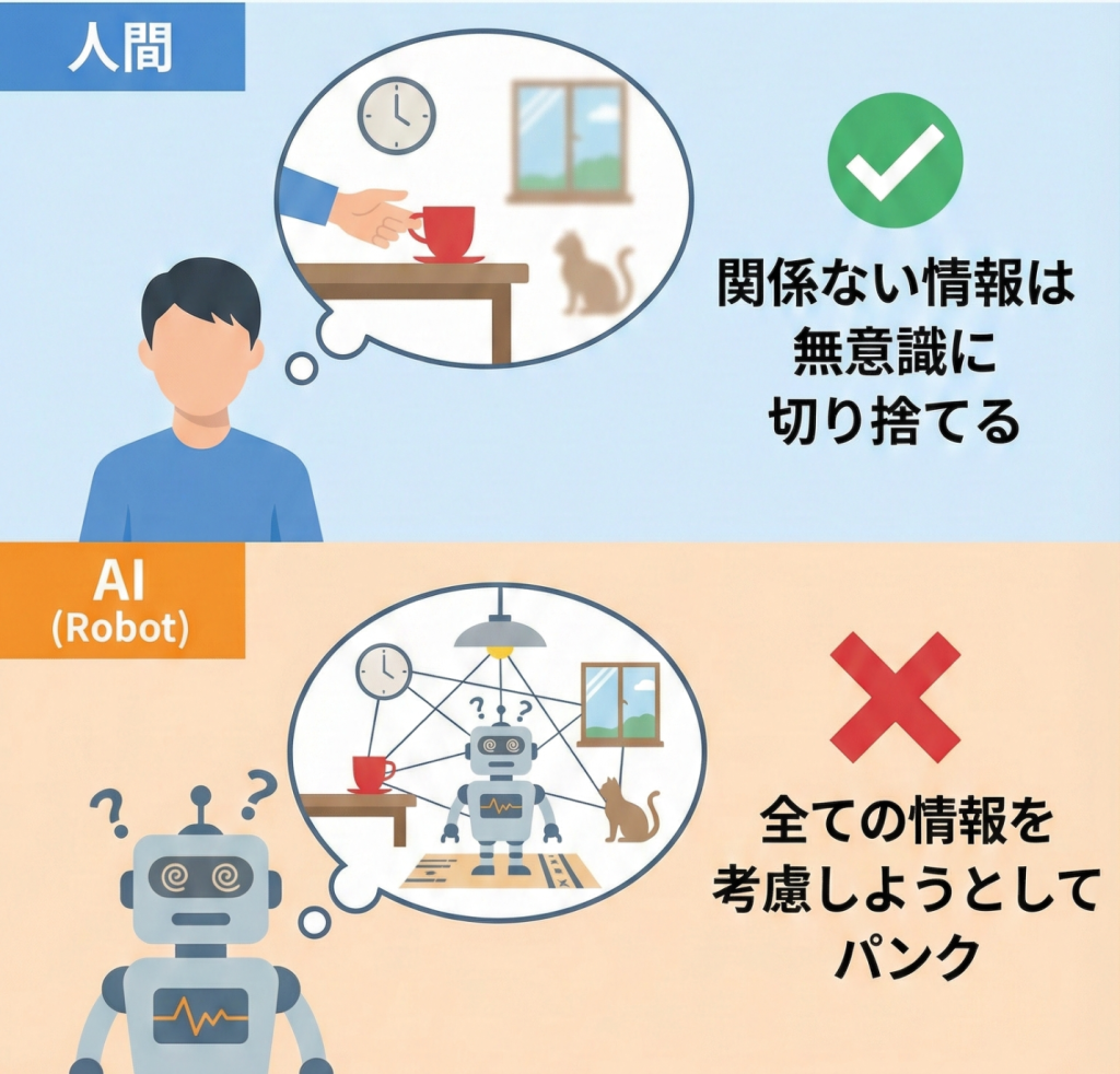 フレーム問題のイメージ
