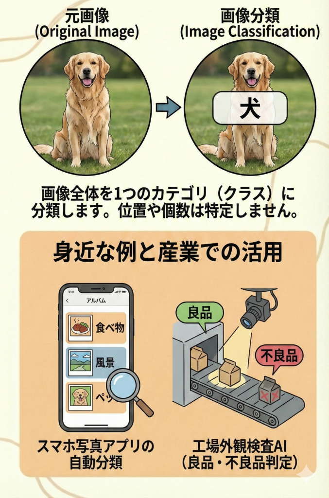 画像分類の処理イメージ