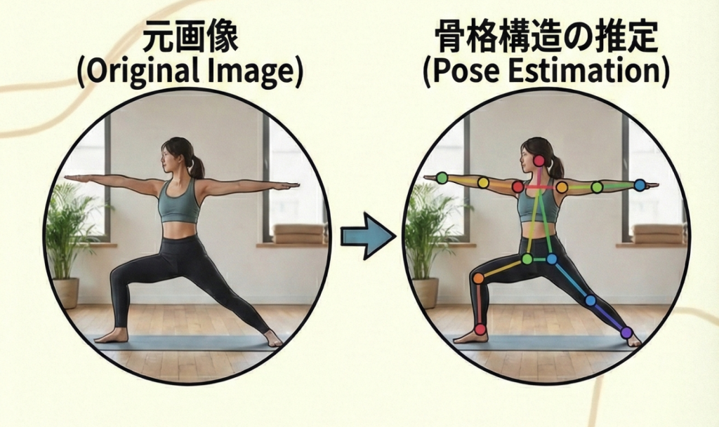 姿勢推定の出力イメージ