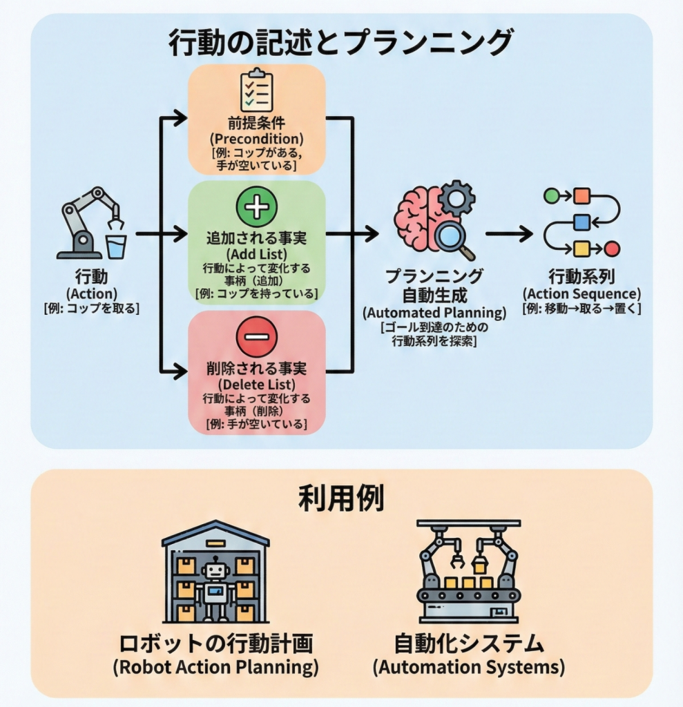 STRIPSの構成要素イメージ